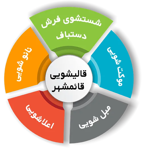 انواع خدمات در قالیشویی قائم شهر